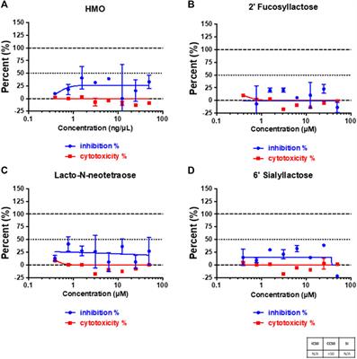 Host Cell Glycocalyx Remodeling Reveals SARS-CoV-2 Spike Protein Glycomic Binding Sites
